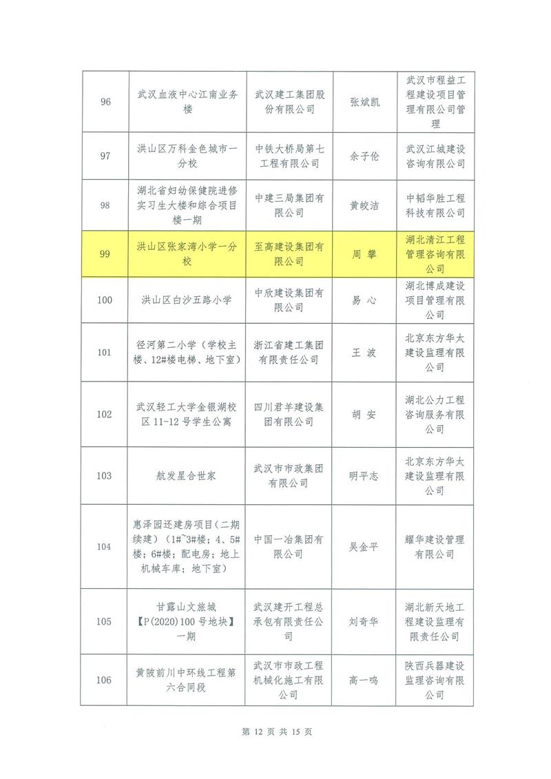 【2022】13-2022年上半年安全生產(chǎn)標(biāo)準(zhǔn)化示范工地的通報(bào)_03.jpg